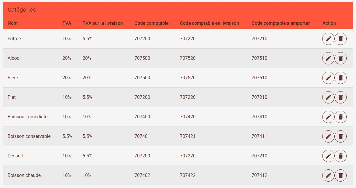 Table des catégories génériques avec les colonnes Nom, TVA, TVA sur la livraison et codes comptables Table des catégories génériques avec les colonnes Nom, TVA, TVA sur la livraison et codes comptables